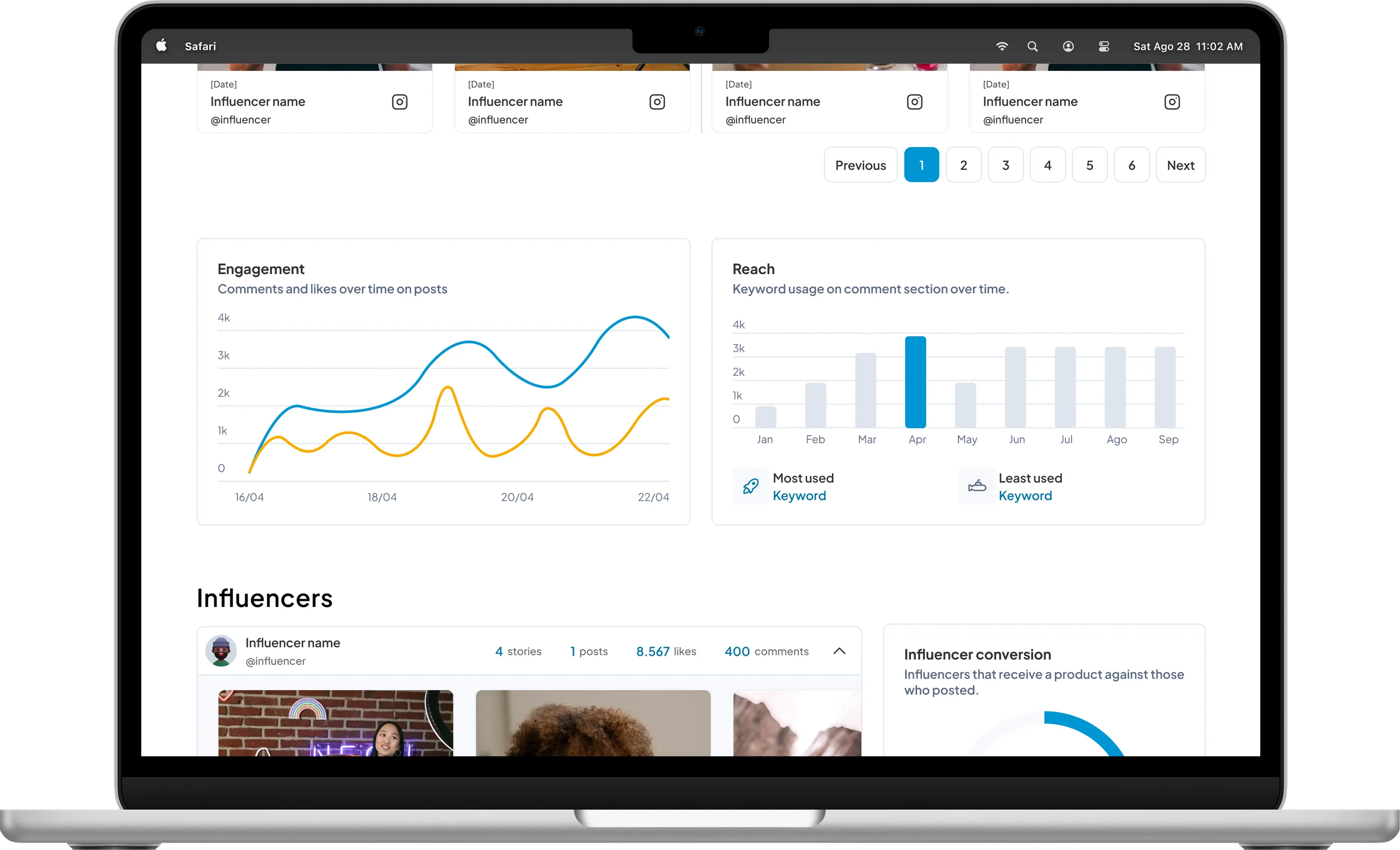 Trend.in dashboard showing graphics for engagement and reach